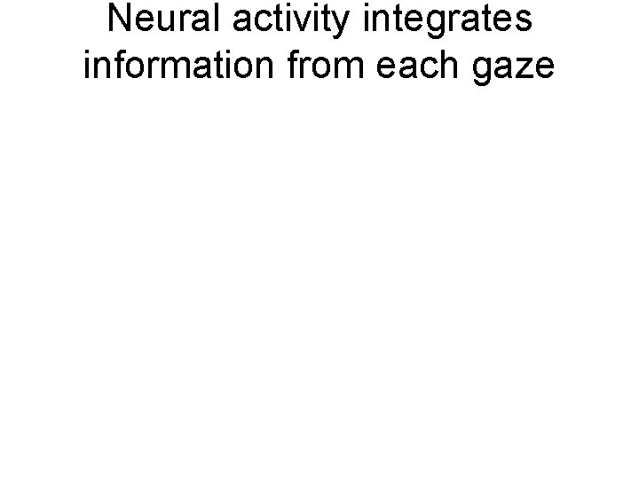 Neural activity integrates information from each gaze 