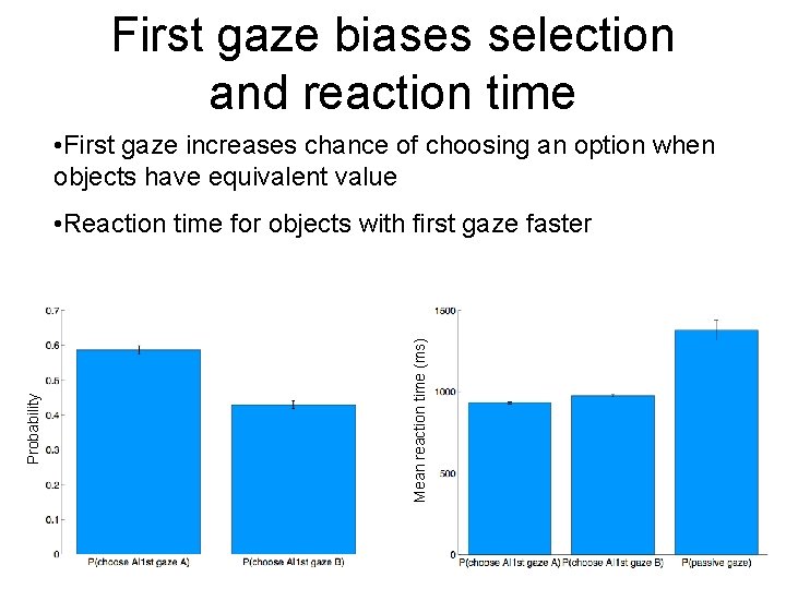First gaze biases selection and reaction time • First gaze increases chance of choosing