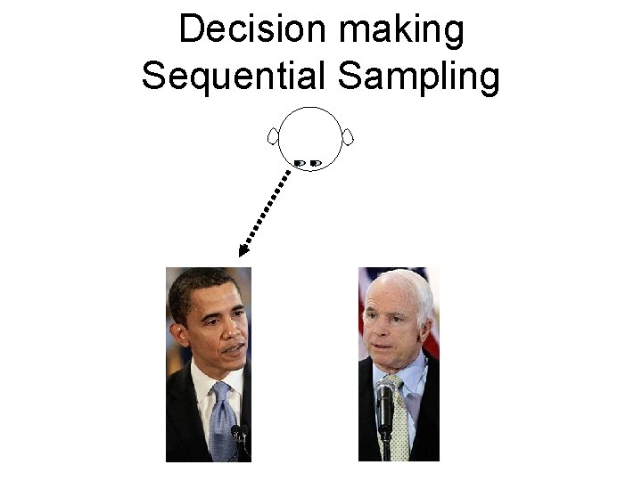 Decision making Sequential Sampling 