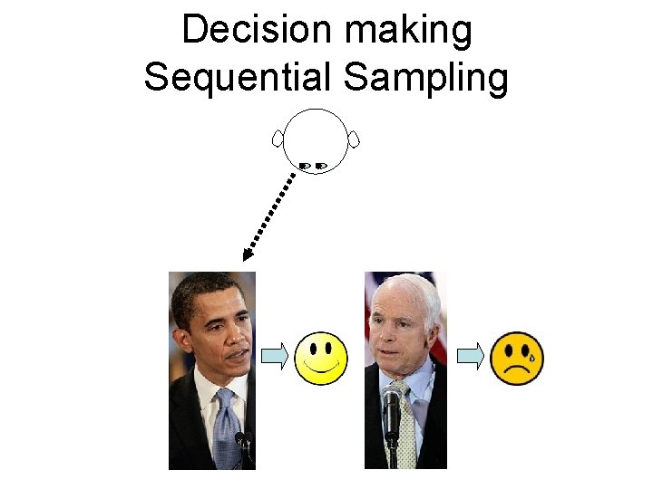 Decision making Sequential Sampling 