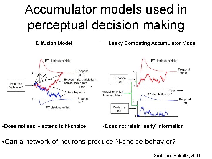 Accumulator models used in perceptual decision making Diffusion Model • Does not easily extend