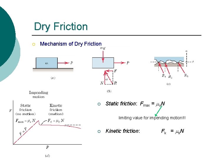 Dry Friction ¡ Mechanism of Dry Friction ¡ Static friction: Fmax = ms. N