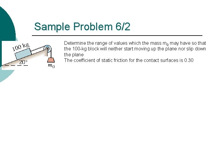 Sample Problem 6/2 Determine the range of values which the mass m 0 may