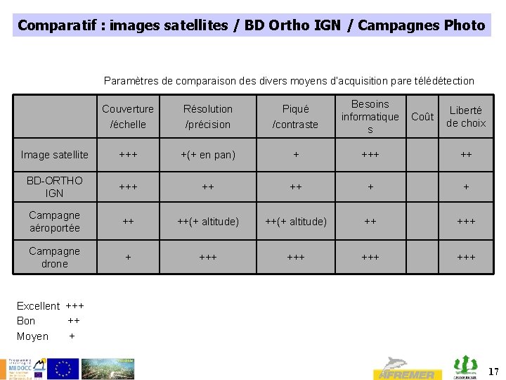 Comparatif : images satellites / BD Ortho IGN / Campagnes Photo Paramètres de comparaison