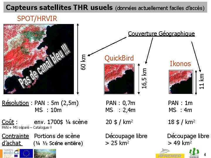 Capteurs satellites THR usuels (données actuellement faciles d’accès) SPOT/HRVIR Quick. Bird 11 km Ikonos