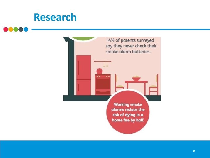 Research 11 Research 11