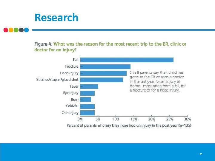 Research 27 Research 27