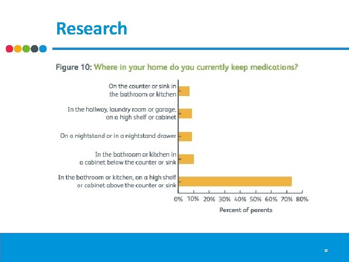 Research 28 Research 28