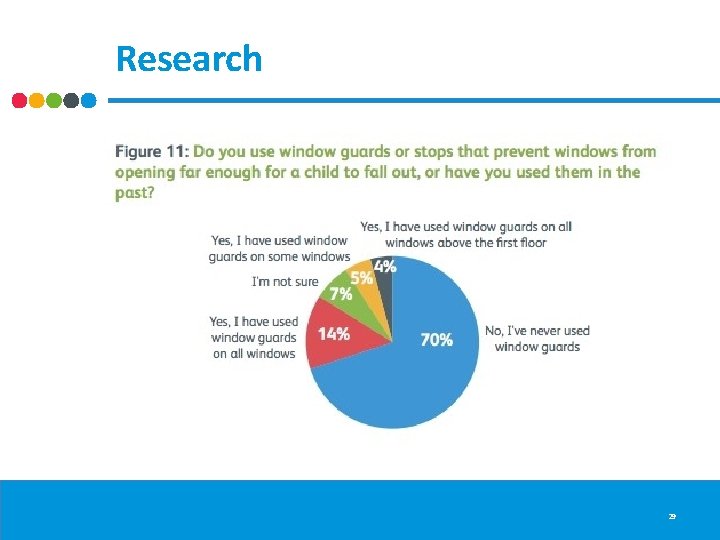 Research 29 Research 29