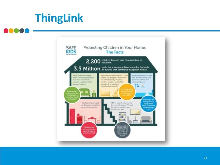 Thing. Link 32 Thing. Link 32