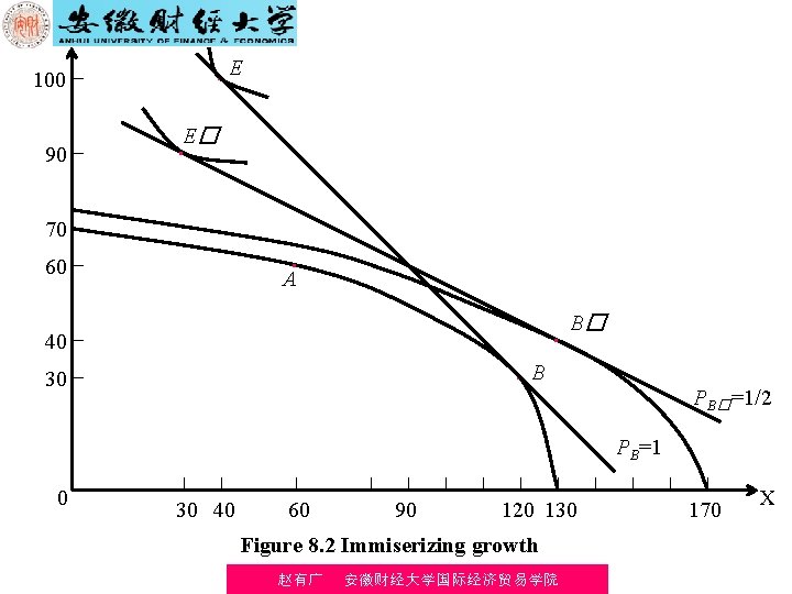 100 90 ● E E� ● 70 60 ● A B� 40 ● 30