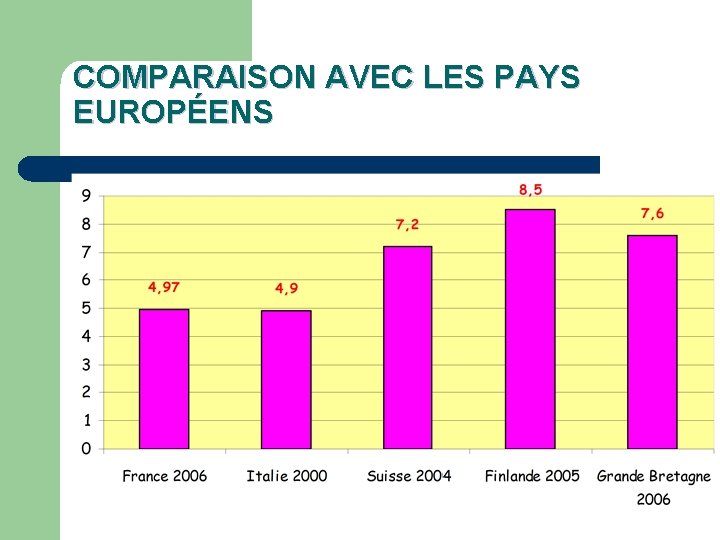 COMPARAISON AVEC LES PAYS EUROPÉENS 