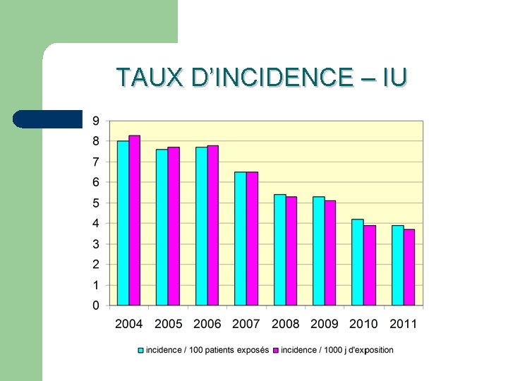 TAUX D’INCIDENCE – IU 