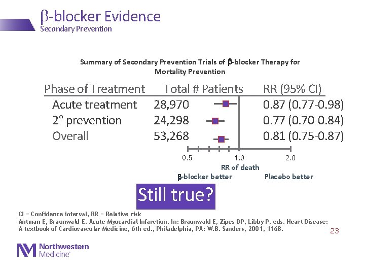 b-blocker Evidence Secondary Prevention Summary of Secondary Prevention Trials of b-blocker Therapy for Mortality