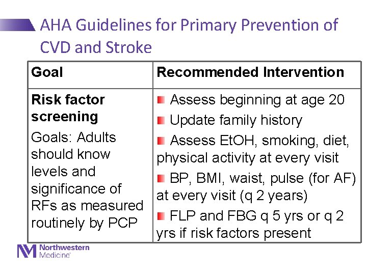 AHA Guidelines for Primary Prevention of CVD and Stroke Goal Recommended Intervention Risk factor