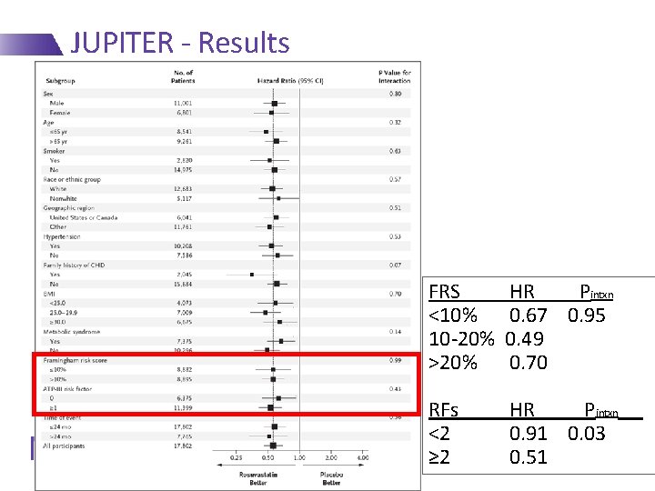 JUPITER - Results FRS <10% 10 -20% >20% HR Pintxn 0. 67 0. 95