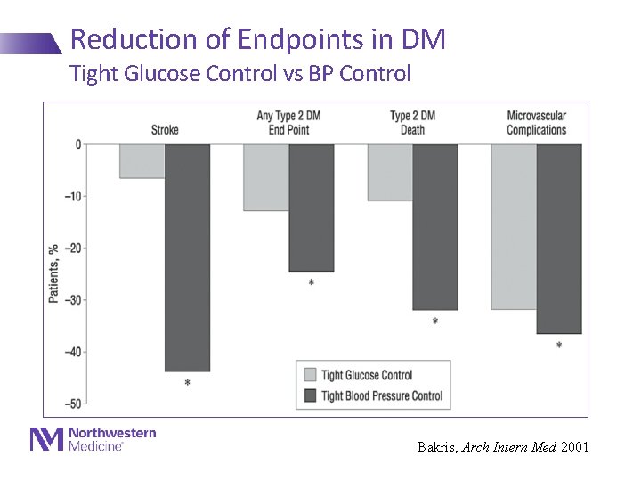 Reduction of Endpoints in DM Tight Glucose Control vs BP Control Bakris, Arch Intern