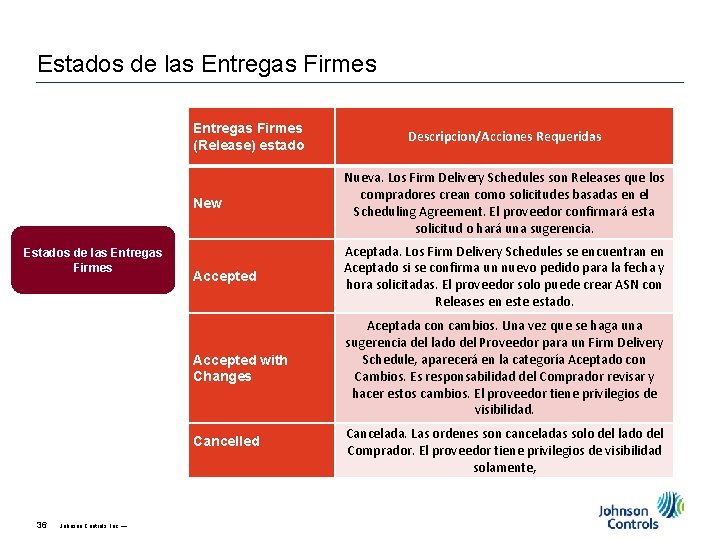 Estados de las Entregas Firmes (Release) estado Estados de las Entregas Firmes New Nueva.