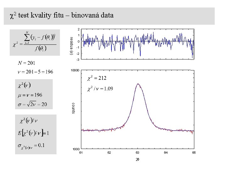 c 2 test kvality fitu – binovaná data 2 residua (s) 1 0 -1