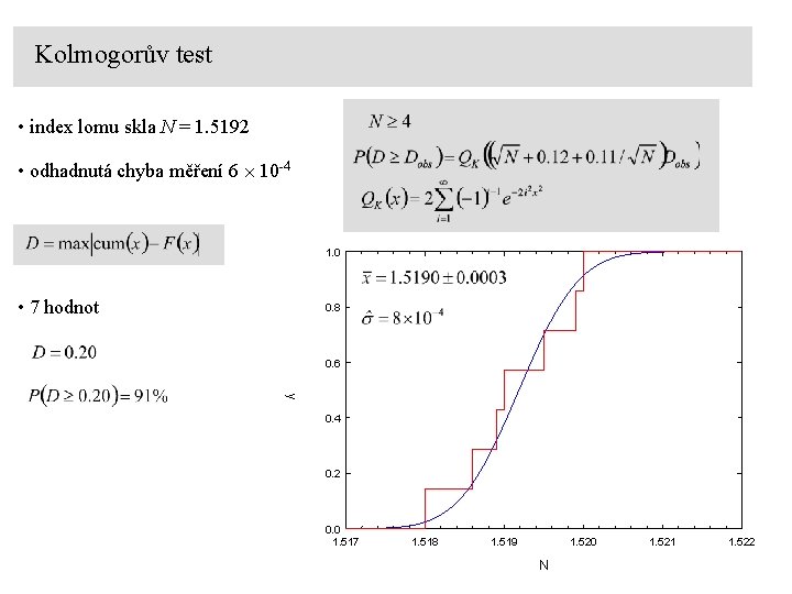 Kolmogorův test • index lomu skla N = 1. 5192 • odhadnutá chyba měření