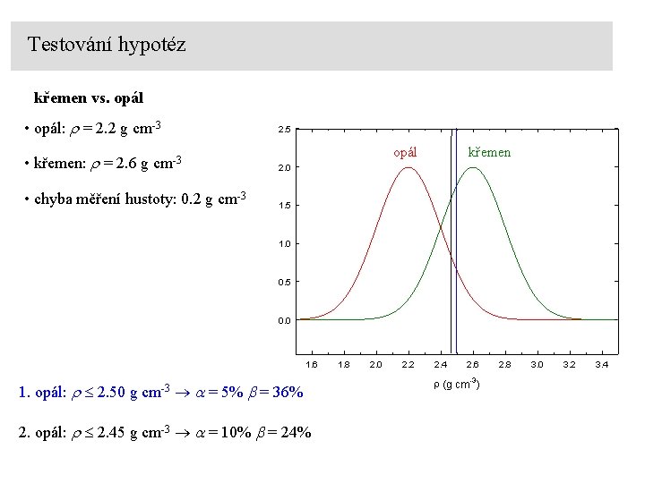 Testování hypotéz křemen vs. opál • opál: r = 2. 2 g cm-3 •