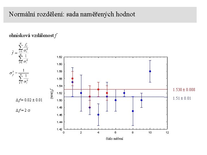 Normální rozdělení: sada naměřených hodnot ohnisková vzdálenost f 1. 62 1. 60 1. 58