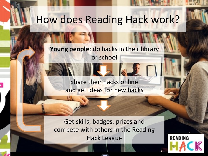 How does Reading Hack work? Young people: do hacks in their library or school