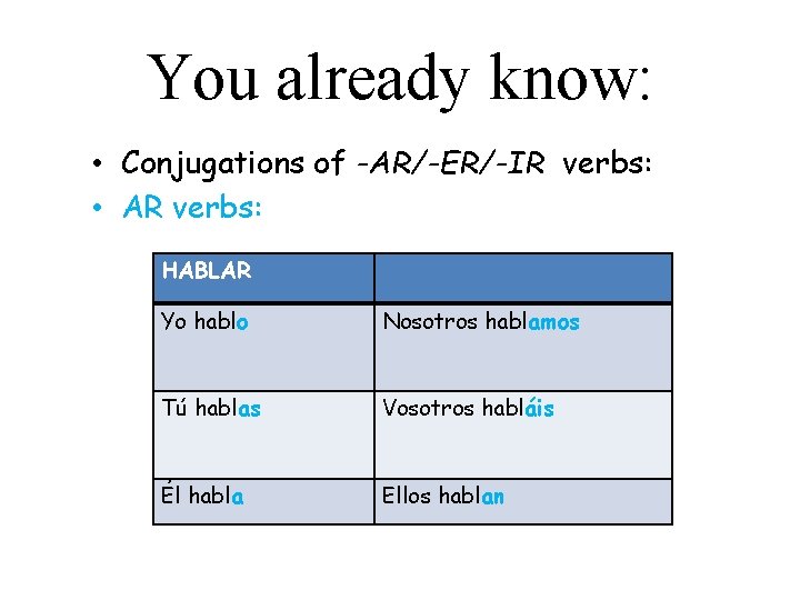 You already know: • Conjugations of -AR/-ER/-IR verbs: • AR verbs: HABLAR Yo hablo