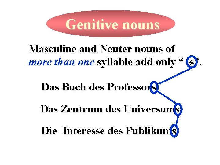 Genitive nouns Masculine and Neuter nouns of more than one syllable add only “~s”.