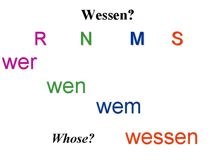 Wessen? R N M E R wer. E S wen. S M E E