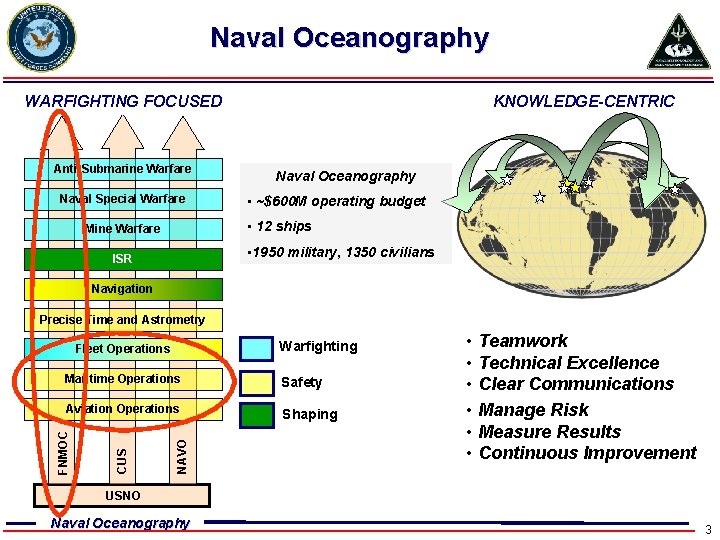 Naval Oceanography WARFIGHTING FOCUSED Anti-Submarine Warfare Naval Special Warfare KNOWLEDGE-CENTRIC Naval Oceanography • ~$600