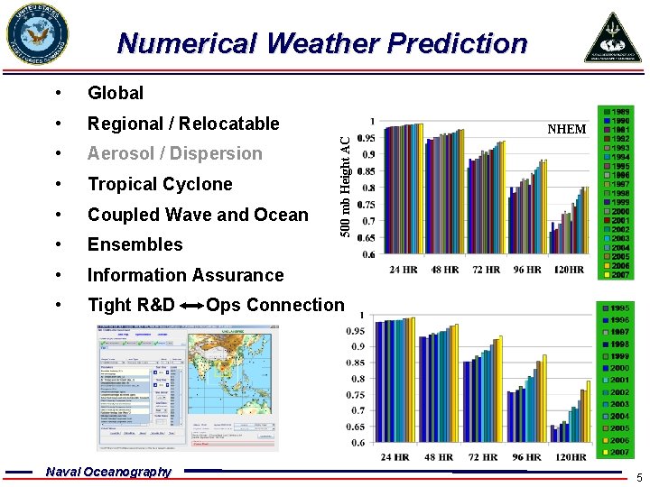  • Global • Regional / Relocatable • Aerosol / Dispersion • Tropical Cyclone