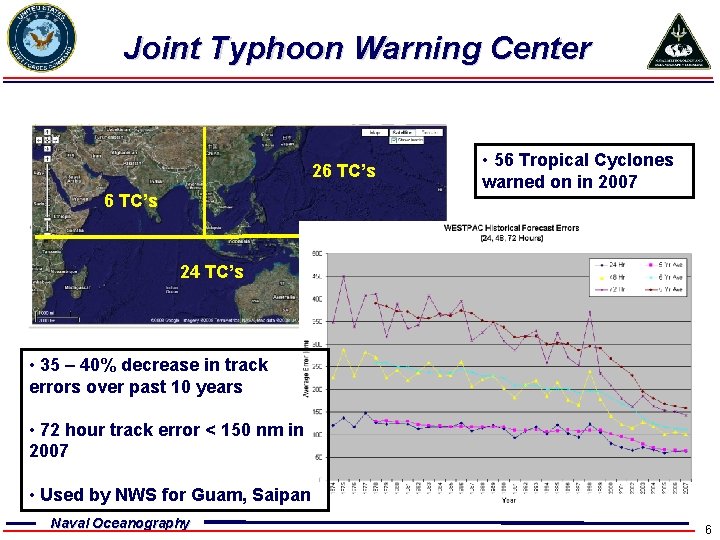 Joint Typhoon Warning Center 26 TC’s • 56 Tropical Cyclones warned on in 2007