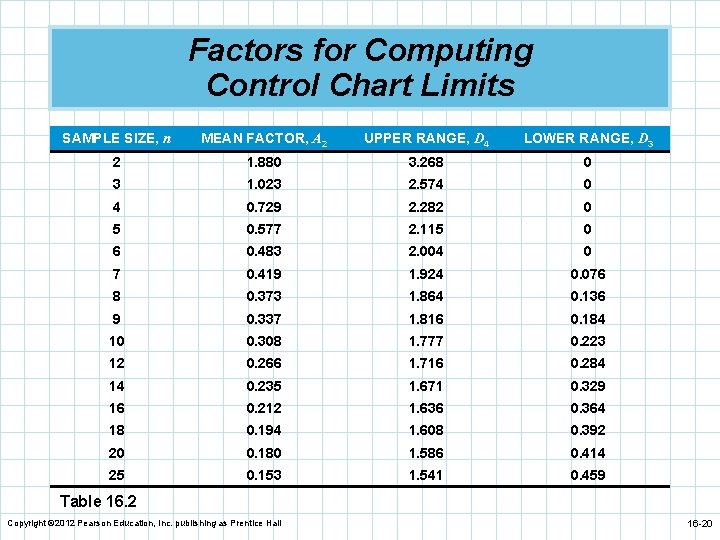 Chapter 16 Statistical Quality Control To accompany Quantitative