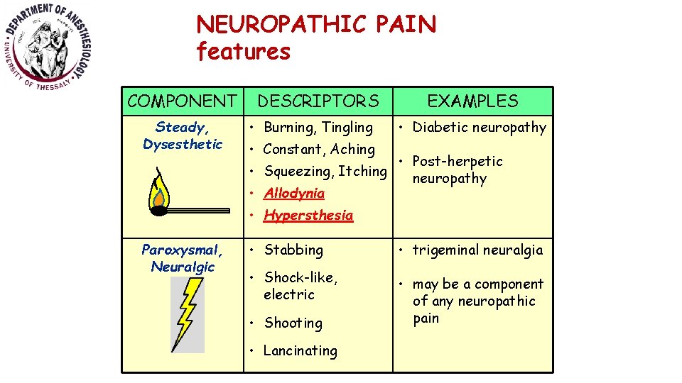 NEUROPATHIC PAIN features COMPONENT Steady, Dysesthetic DESCRIPTORS • Burning, Tingling EXAMPLES • Diabetic neuropathy