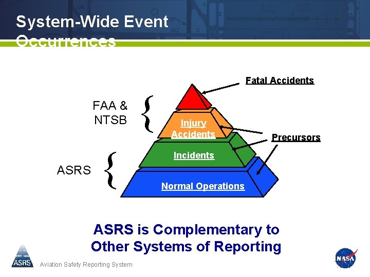 System-Wide Event Occurrences Fatal Accidents FAA & NTSB ASRS { { Injury Accidents Precursors