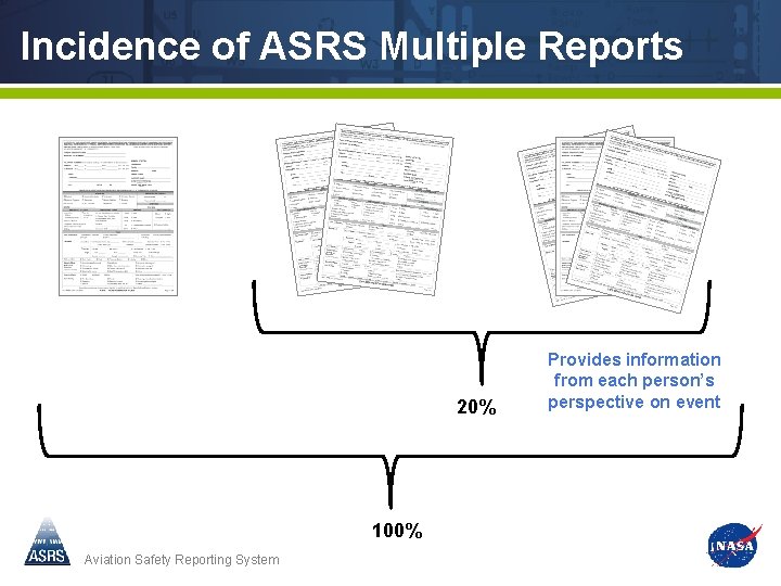Incidence of ASRS Multiple Reports 20% 100% Aviation Safety Reporting System Provides information from