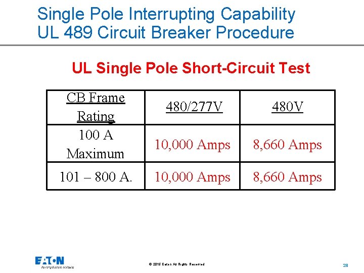 Single Pole Interrupting Capability UL 489 Circuit Breaker Procedure UL Single Pole Short-Circuit Test