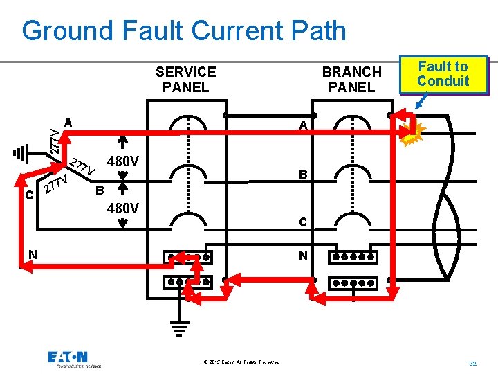 Ground Fault Current Path 277 V SERVICE PANEL C A 2 Fault to Conduit