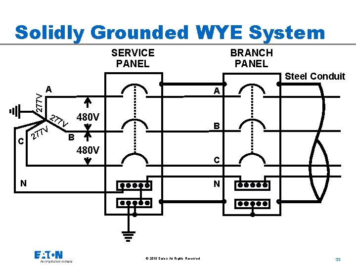 Solidly Grounded WYE System SERVICE PANEL BRANCH PANEL 277 V Steel Conduit C A