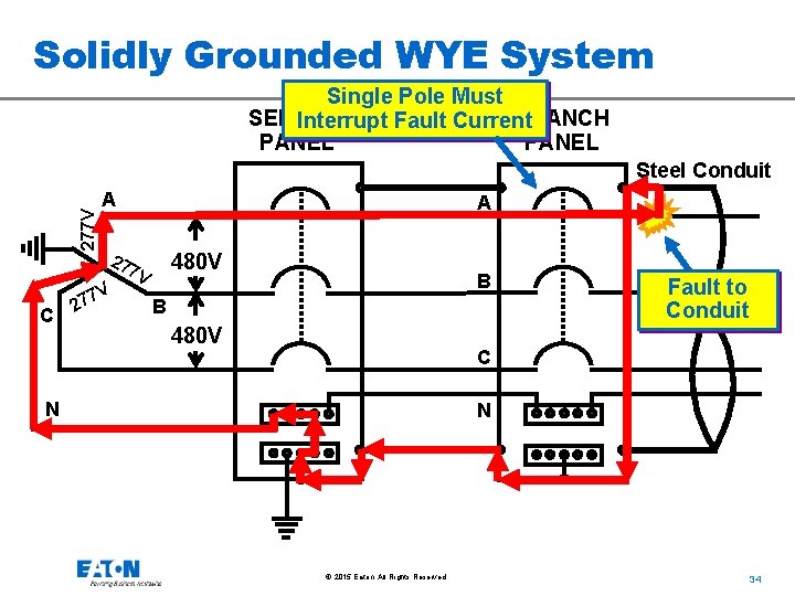Solidly Grounded WYE System Single Pole Must SERVICE BRANCH Interrupt Fault Current PANEL 277