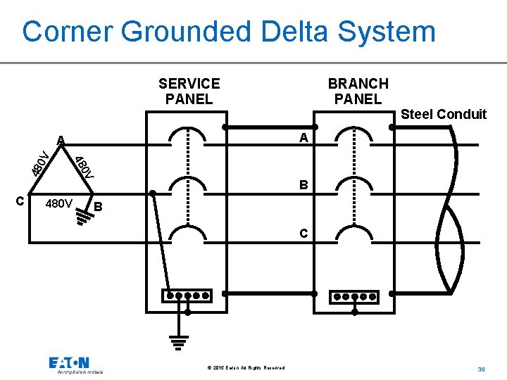 Corner Grounded Delta System SERVICE PANEL BRANCH PANEL Steel Conduit A 480 V V