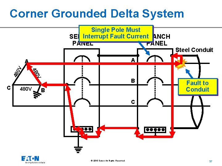 Corner Grounded Delta System Single Pole Must Interrupt Fault Current SERVICE BRANCH PANEL Steel