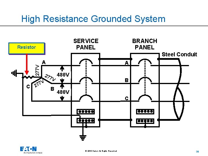 High Resistance Grounded System SERVICE PANEL Resistor BRANCH PANEL 277 V Steel Conduit C