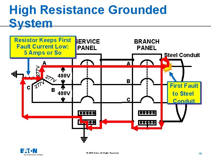 High Resistance Grounded System 277 V Resistor Keeps First SERVICE Fault Current Low: PANEL