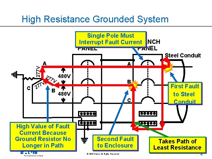 High Resistance Grounded System Single Pole Must SERVICE BRANCH Interrupt Fault Current PANEL 277