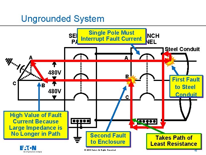 Ungrounded System Single Pole Must SERVICE BRANCH Interrupt Fault Current PANEL Steel Conduit A