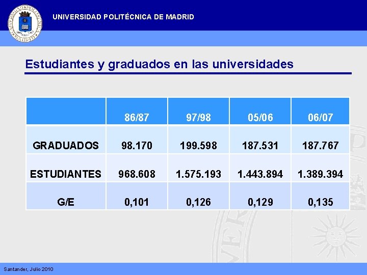 UNIVERSIDAD POLITÉCNICA DE MADRID Estudiantes y graduados en las universidades 86/87 97/98 05/06 06/07