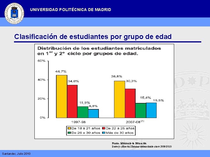UNIVERSIDAD POLITÉCNICA DE MADRID Clasificación de estudiantes por grupo de edad Fuente: Ministerio de