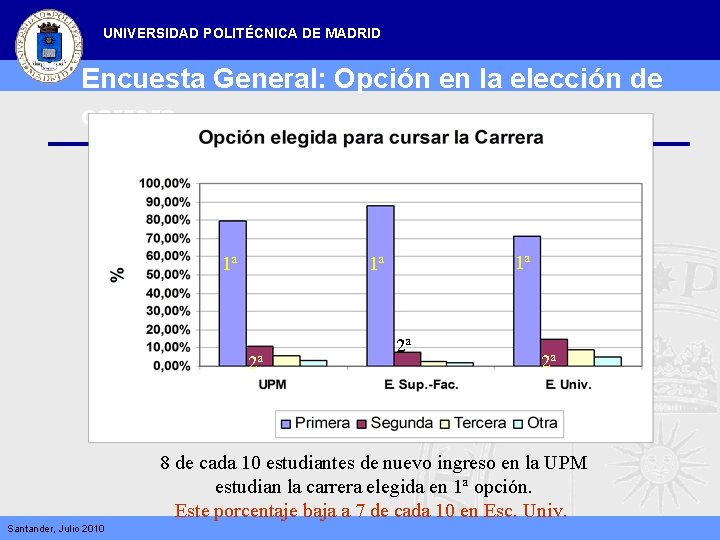 UNIVERSIDAD POLITÉCNICA DE MADRID Encuesta General: Opción en la elección de carrera 1ª 1ª